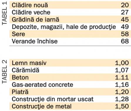 Panourile radiante cu infraroşu, un nou progres tehnologic 18381433