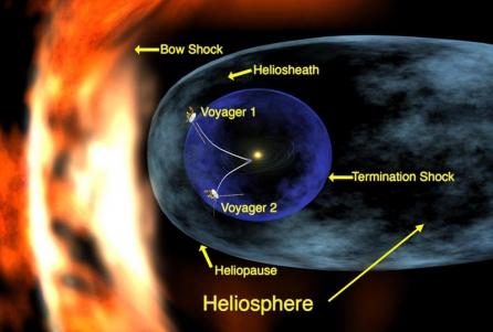 Sonda spaţială Voyager face o nouă descoperire