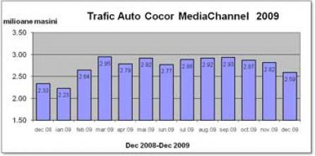 Date audienta Cocor MediaChannel pe 2009