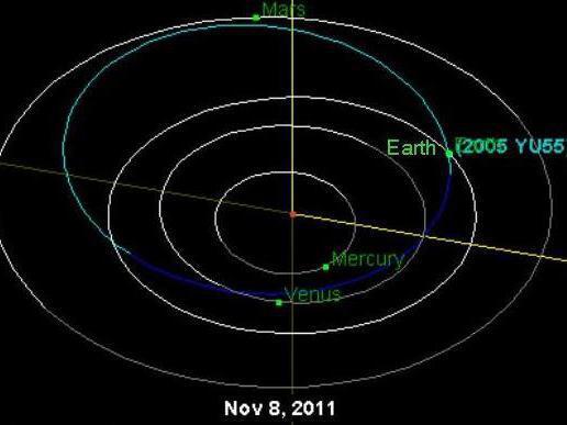 Un asteroid masiv ameninţă Pământul!