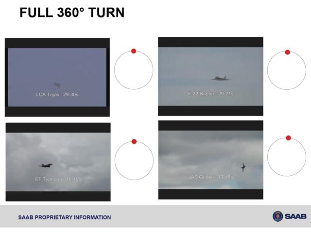 În cât timp reuşesc avioanele de luptă moderne să facă o întoarcere de 360°