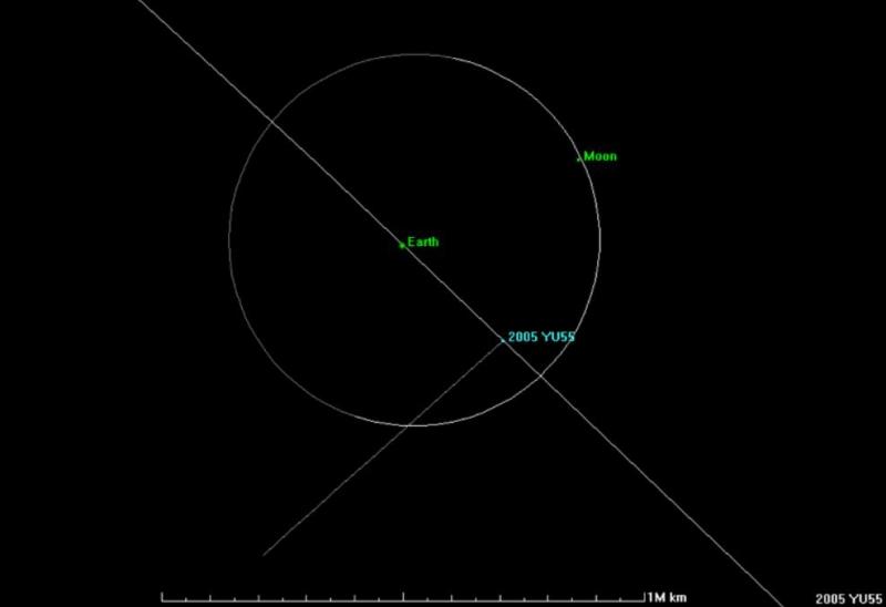 Un asteroid uriaş ameninţă Terra. Pe 8 noiembrie, 2005-YU55 va fi mai aproape de Pământ decât Luna
