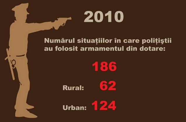 EXCLUSIV Cum trage poliţistul român cu arma pe stradă. Vezi ce a nimerit din 255 de cartuşe