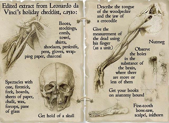 Leonardo da Vinci îşi nota ce trebuie să facă într-o zi. Vezi lista de sarcini fascinantă a renumitului pictor, sculptor şi om de ştiinţă