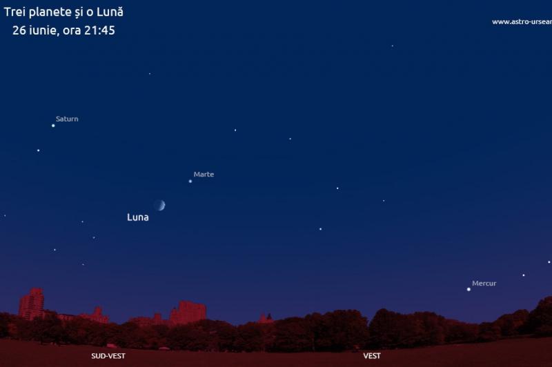 Eveniment astronomic rar: Mâine seară, Marte, Mercur şi Saturn vor fi vizibile cu ochiul liber