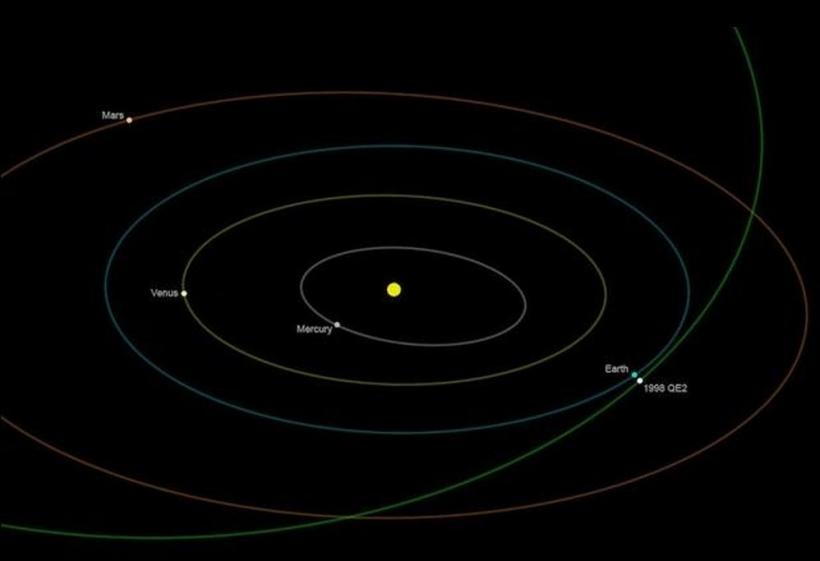 Un asteroid URIAŞ va trece pe lângă Terra pe 31 mai. Fenomenul nu se va mai repeta în următorii 200 de ani (VIDEO)