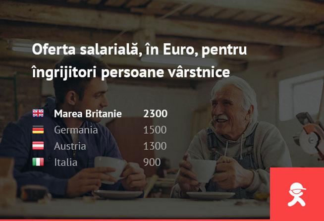Vezi care sunt salariile oferite românilor în Europa