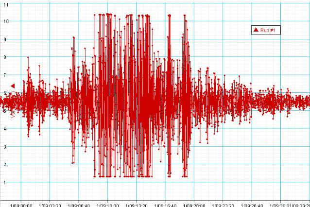 Cutremur puternic în Taiwan. Nu există informaţii imediate referitoare la victime