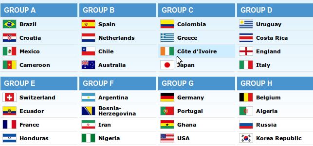 S-au stabilit grupele CM 2014: finala din Africa de Sud, Spania-Olanda, reeditată în grupa B!