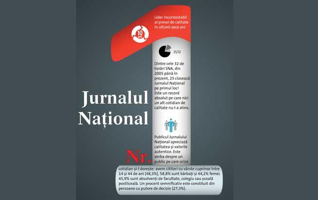 Jurnalul Naţional, lider incontestabil al presei de calitate