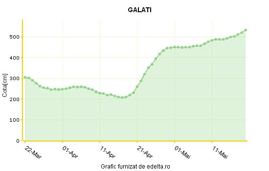 Dunărea, în continuă creştere. Vezi imagini LIVE de la Eşelniţa, Olteniţa şi Galaţi, numai pe webcam JURNALUL.RO 18482720