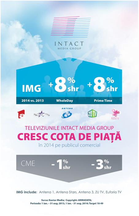 Televiziunile Intact Media Group , cele mai mari creșteri din piața media în 2014. Vezi oferta de toamnă a televiziunilor 