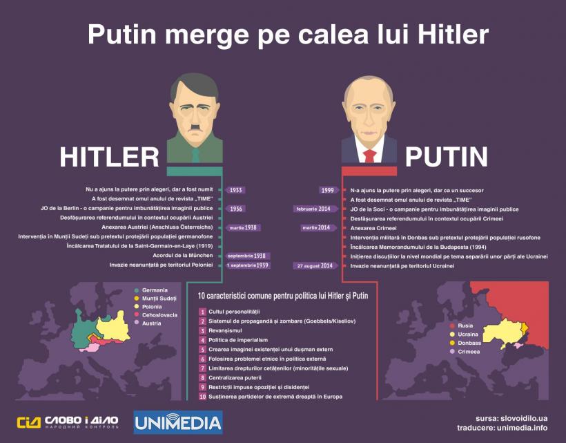 Presa ucraineană: Putin merge pe calea lui Hitler. Exactitatea analogiei este izbitoare! (INFOGRAFIC)