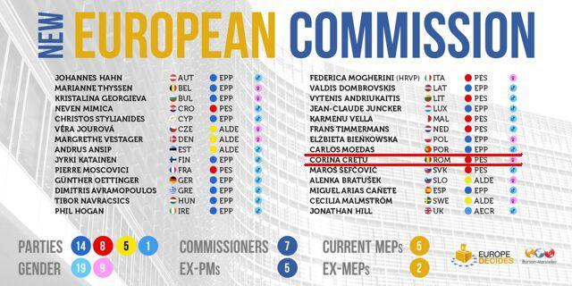 E oficial! Corina Creţu va fi viitorul comisar european din partea României. Portofoliile, anunţate săptămâna viitoare