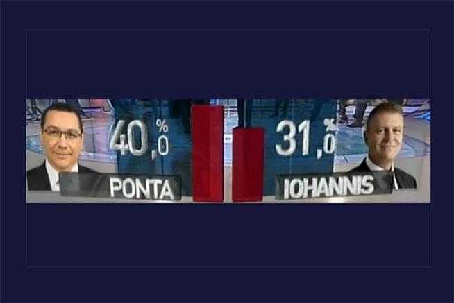 BEC, rezultate parțiale, ora 02:00. Victor Ponta și Klaus Iohannis se vor înfrunta în turul doi