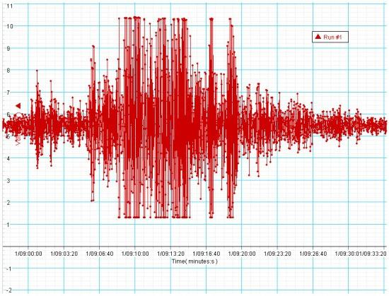 Cutremur de 4,4 grade/Richter, miercuri la prânz, în zona Vrancea
