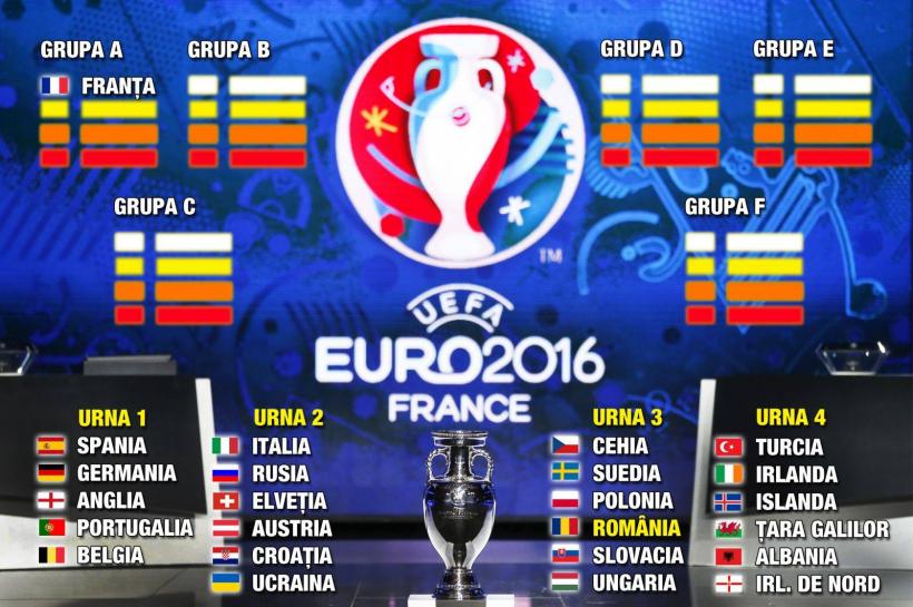 EURO 2016. Jucăm cu Franţa, Elveția şi Albania!