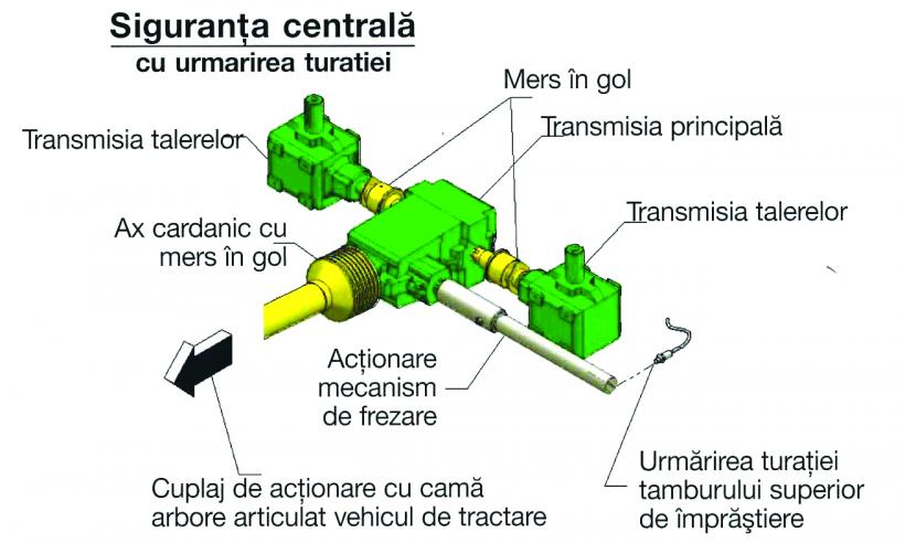(P) Cum poţi avea o producţie eficientă, pe termen lung: utilaje care salvează bani! 18530251