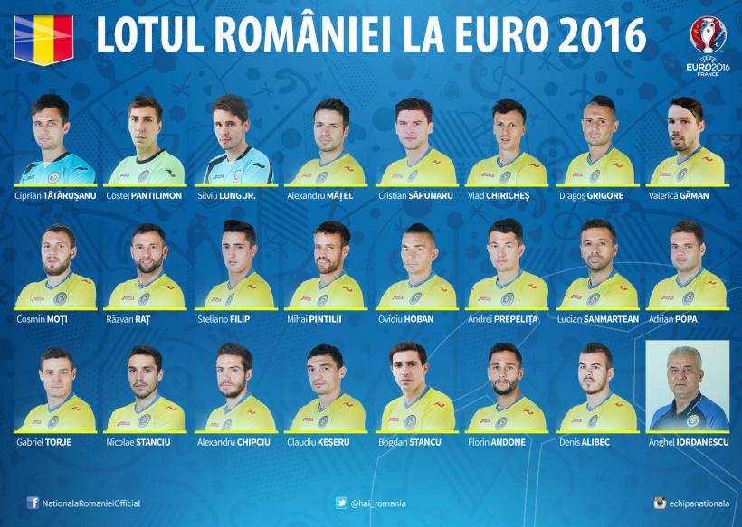 EURO 2016. Selecţionerul Anghel Iordănescu a anunțat lotul pentru turneul final