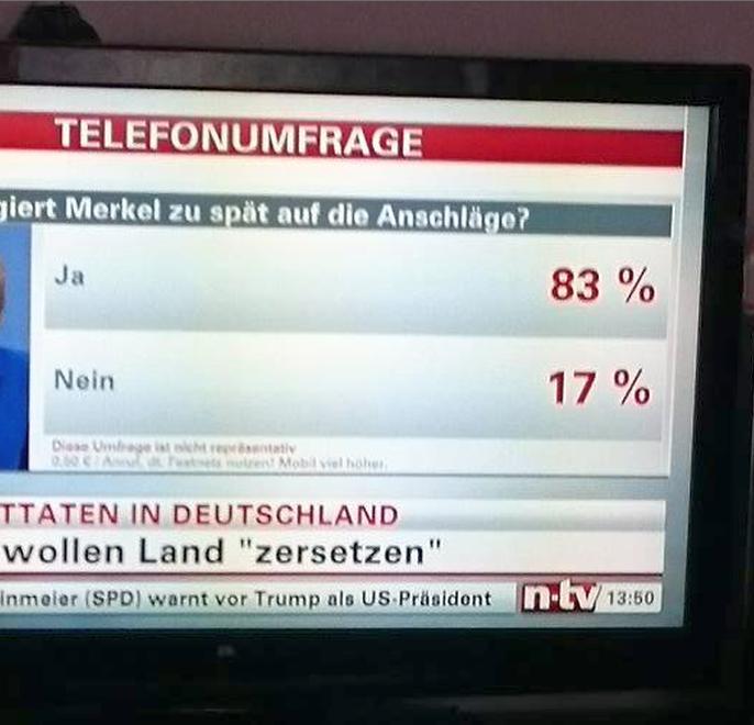 Majoritatea germanilor consideră că este probabil ca un nou atac terorist să fie comis în ţara lor (studiu) 