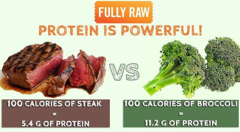 Top 10 alimente care sunt surse de proteine și nu sunt carne