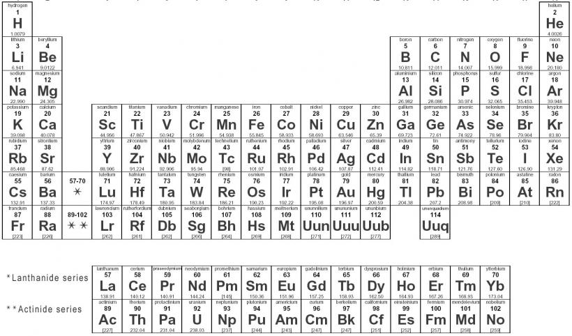 Patru noi elemente din tabelul periodic, aprobate oficial de IUPAC