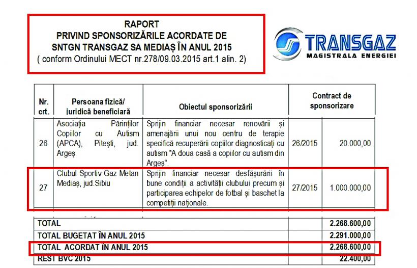 Sponsorizări de milioane în fotbal, ignorate de DNA 18564867