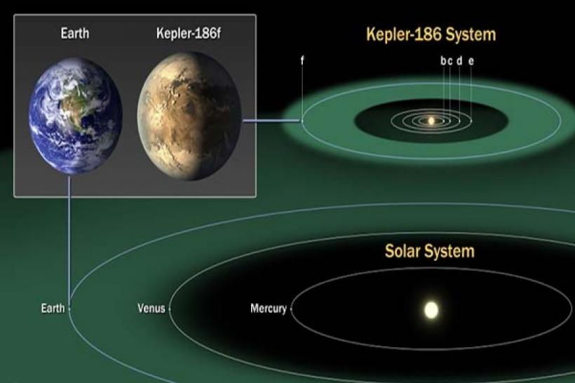 Incredibil! A fost descoperită o planetă identică cu Terra, pe care este posibil să existe viaţă