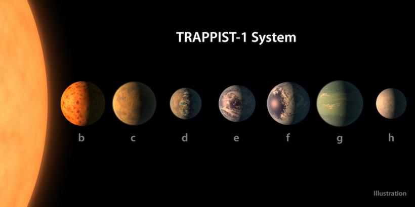 Care este originea numelui sistemului solar TRAPPIST-1. Indiciu, trappist este o bere belgiană