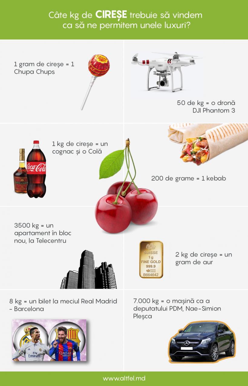 Cele mai tari glume cu preţul cireşelor din acest an 18576699