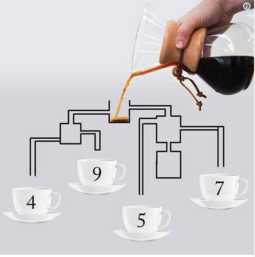 Test de inteligență! Care ceașcă de cafea se umple prima dată? Puțini sunt cei care au găsit soluția corectă!