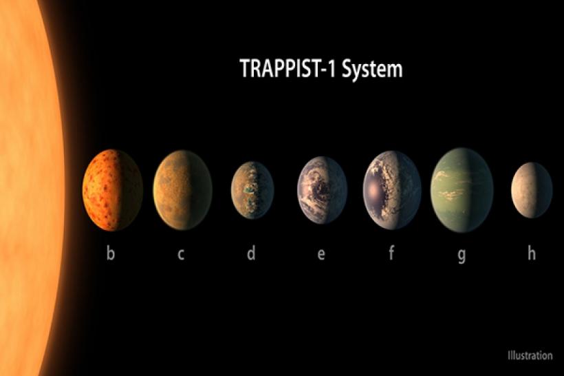 Trappist-1 este sistemul solar cu cele mai mari şanse pentru a susţine viaţa