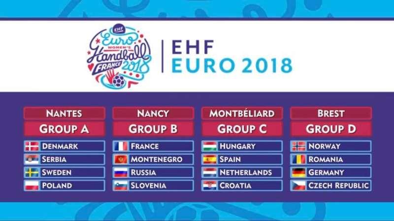 Adversare puternice pentru echipa feminină de handbal a României la Euro 2018