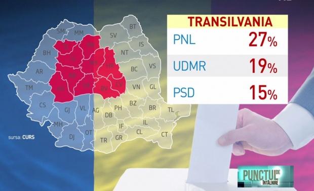 Sondaj pentru europarlamentare. Cifre SURPRIZĂ pentru partide
