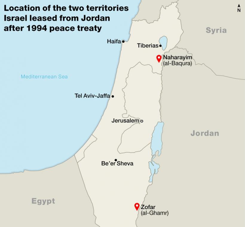 Iordania și-a restabilit suveranitatea asupra regiunilor Baqura și Ghamr, cedate Israelului