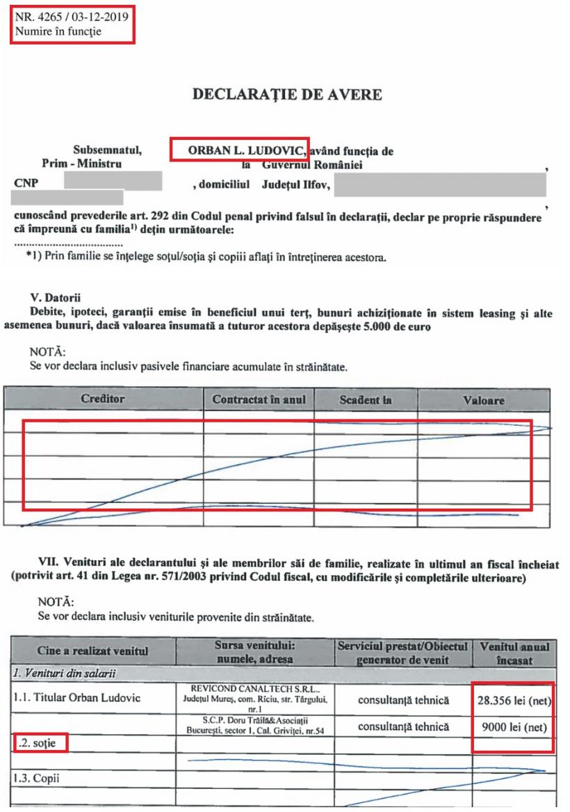 Orban și soția n-au mâncat, n-au băut și au mai pus bani ca să-și achite datoriile 18688564