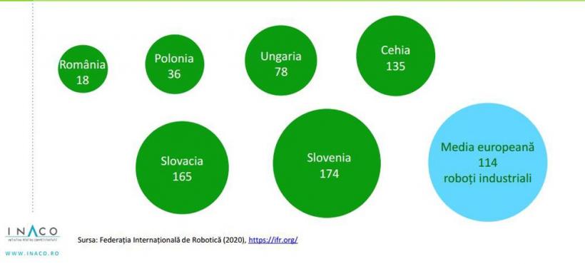 Analiză INACO: provocările agriculturii 4.0 în România