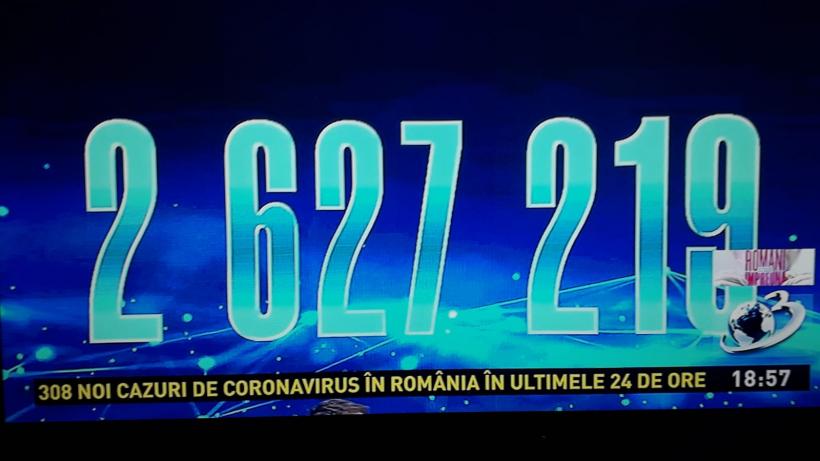 Teledonul „Români Împreună”. Strângere de fonduri pentru utilarea secţiilor ATI din spitalele din România. Suma totală strânsă - 2.627.219 de euro