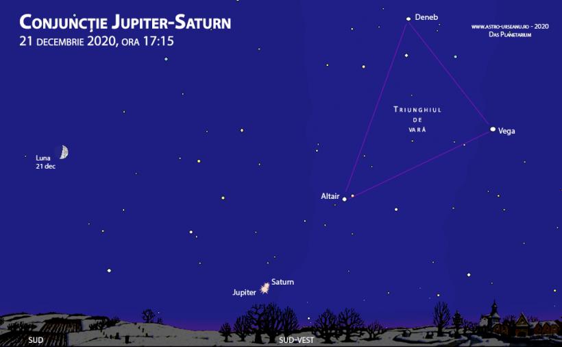 UPDATE 21 decembrie 2020: Marea Conjuncție dintre Jupiter și Saturn. Când se poate observa fenomenul