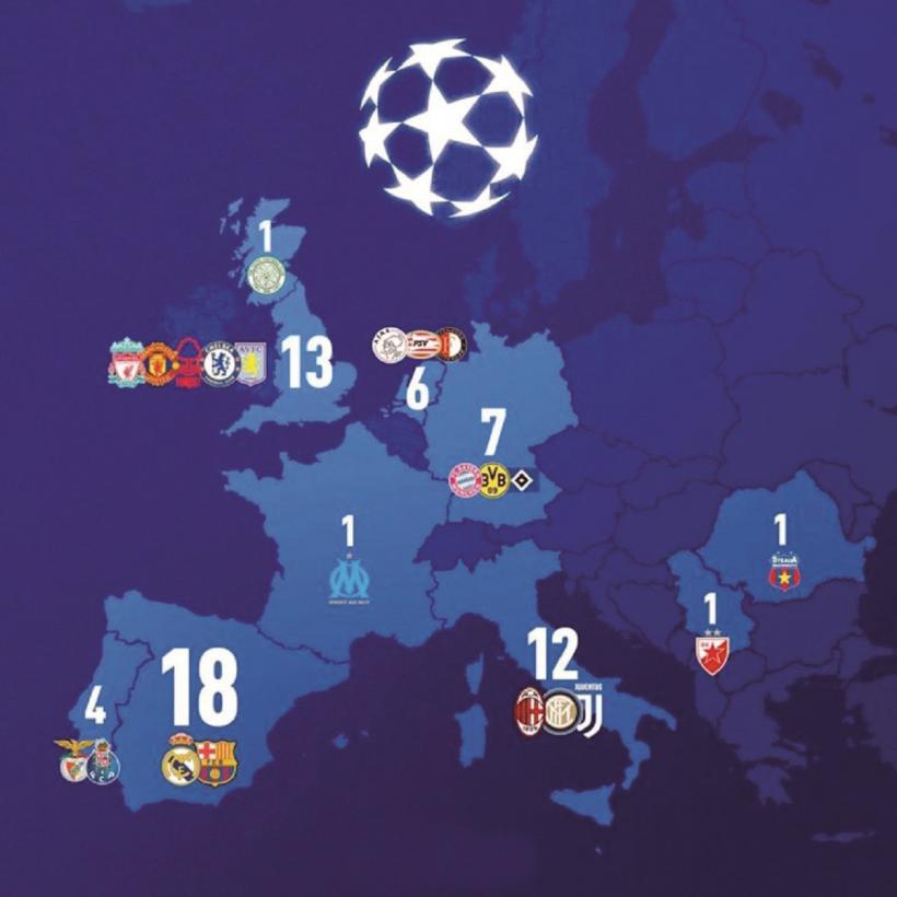 De ce aveam nevoie de Liga Națiunilor și de UEFA Conference League