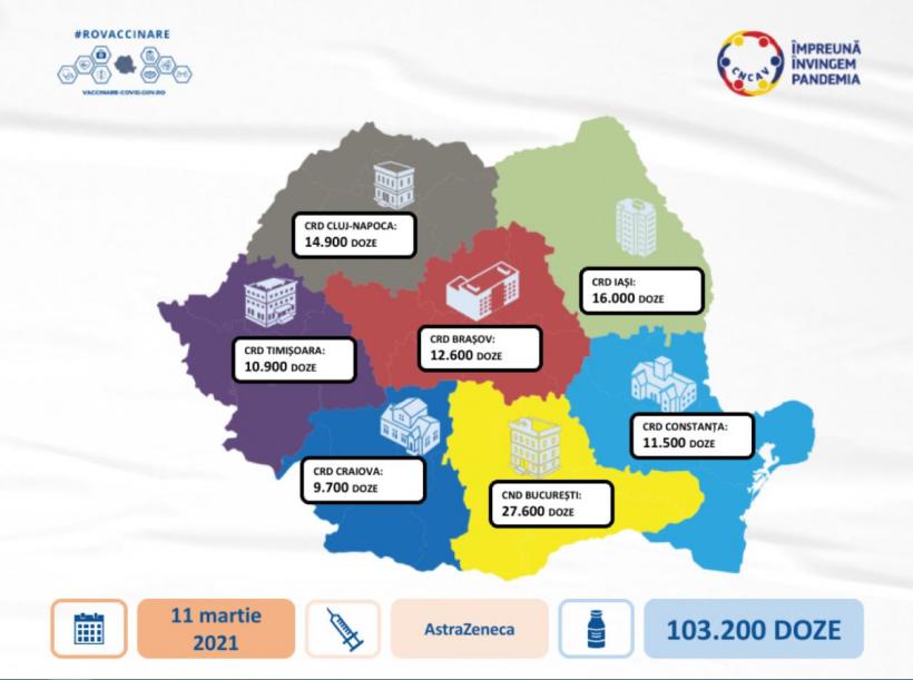 O nouă tranşă de vaccin AstraZeneca soseşte în România. Cum sunt distribuite dozele