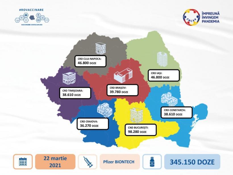 O nouă tranșă de vaccin Pfizer va ajunge luni în România