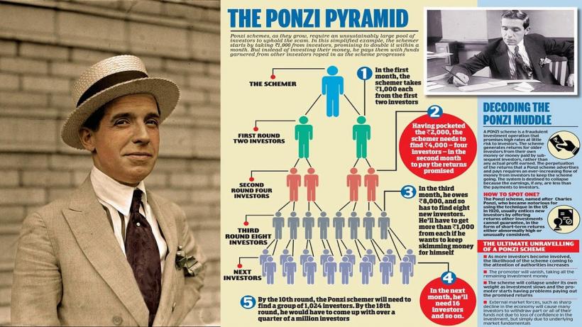 Piramida Ponzi sau cum să devii milionar în dolari în șapte luni