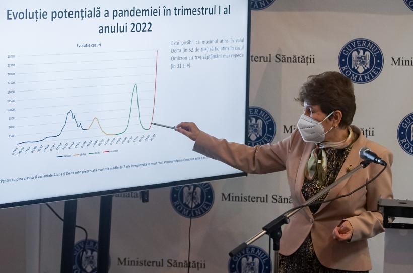 Care este planul României pentru valul 5 al pandemiei