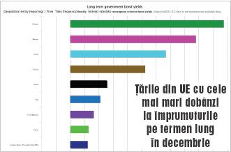 În 2021 am spart banca. Ne-am împrumutat cel mai scump din UE 18773583