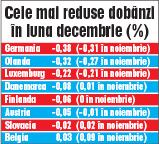 În 2021 am spart banca. Ne-am împrumutat cel mai scump din UE 18773585
