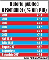În 2021 am spart banca. Ne-am împrumutat cel mai scump din UE 18773586