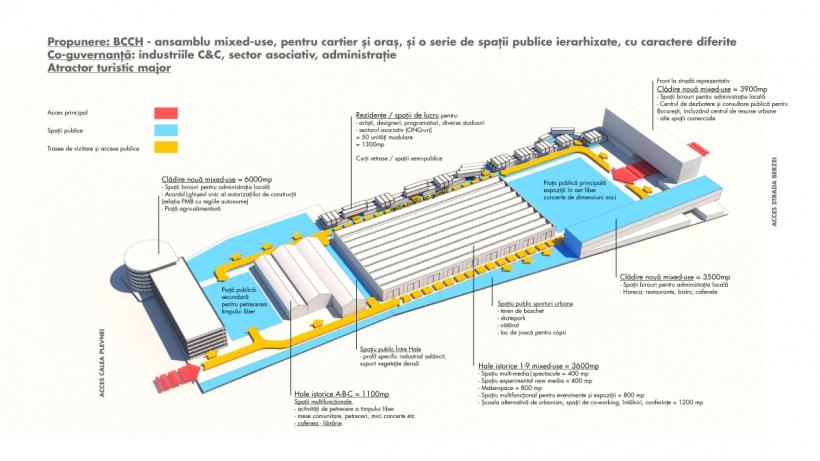 Berzei 21 - viitoarea adresă a creativității bucureștene și a celui mai reprezentativ hub cultural pentru cartier, oraș și regiune 18774753