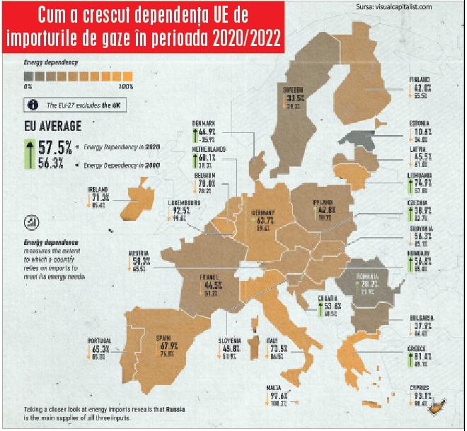 Cum arată dependența țărilor UE de importurile de gaze