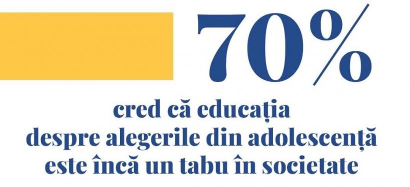 Studiu: 70% dintre liceeni consideră că educația sexuală este un subiect tabu în România